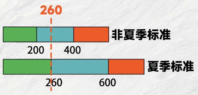 P阳江电费即将调整尊龙凯时新版AP