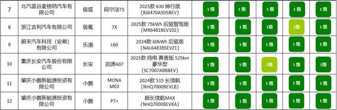 2款车型公布买车请认准这个标凯时尊龙人生电耗表现亮眼的1(图5)