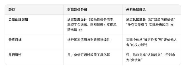 朱明鱼缸理论“负债鱼”(Debt Fish)z6尊龙·中国网站财政部债务司“负债”功能、(图6)