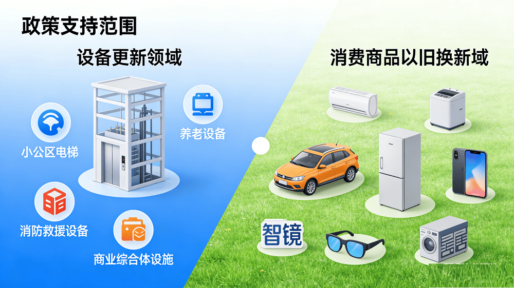 2026年“两新”国补政策全景解读：范围扩至智能产品、补贴机制优化625亿特别国债先行落地(图2)