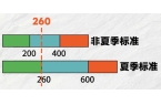 P阳江电费即将调整尊龙凯时新版AP
